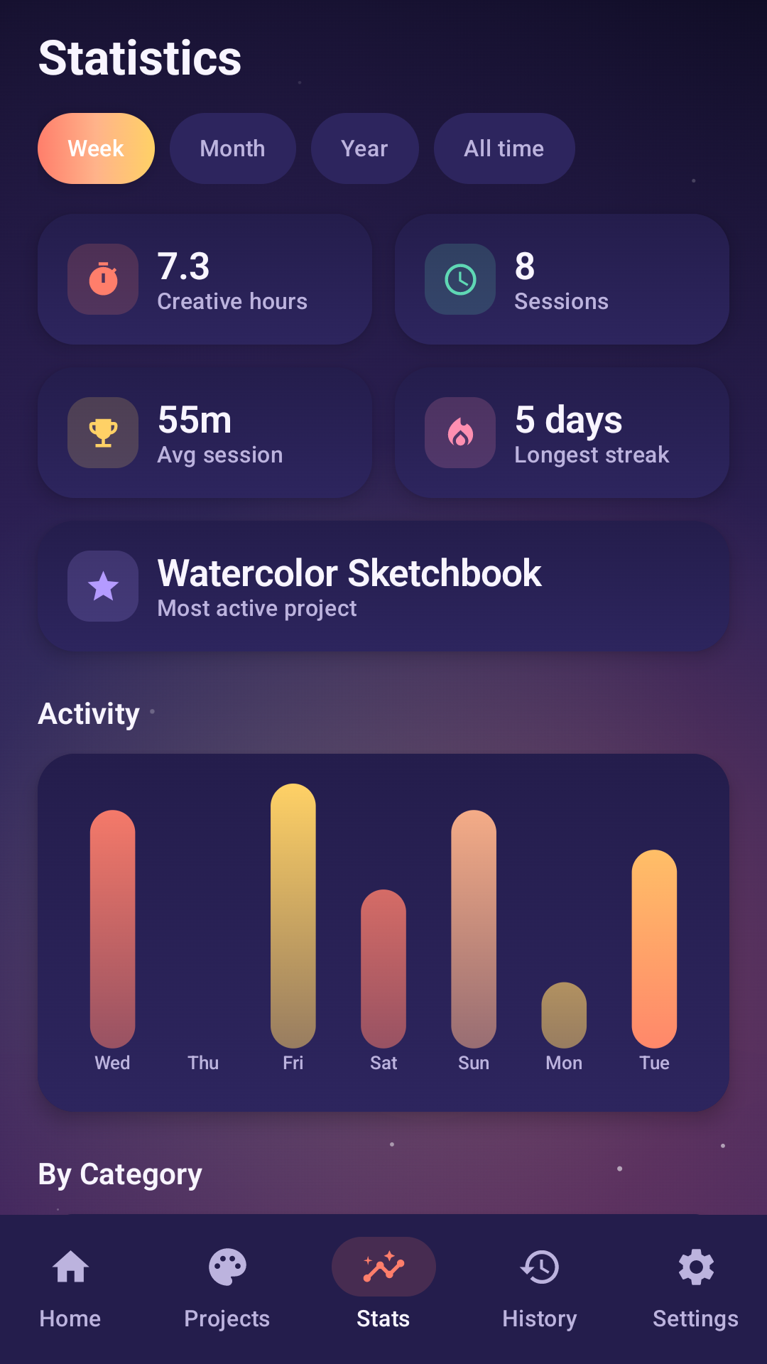 Creative Canvas Stats statistics screen